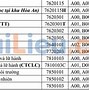 Điểm Thú Y Đại Học Cần Thơ 2023