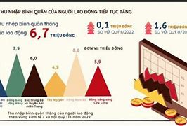 Gdp Bình Quân Đầu Người Mỹ 2024