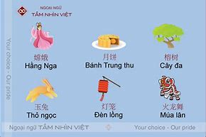 Học Từ Vựng Theo Chủ Đề Tiếng Trung