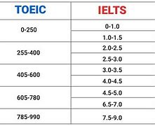 Ielts 7.5 Tương Đương C1