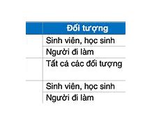 Lệ Phí Thi Toeic