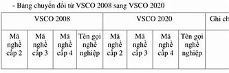 Sổ Tay Hướng Dẫn Danh Mục Nghề Nghiệp Việt Nam