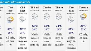 Xem Thời Tiết Hà Nội Hôm Nay Có Mưa Không